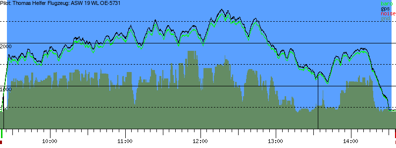 Barometer